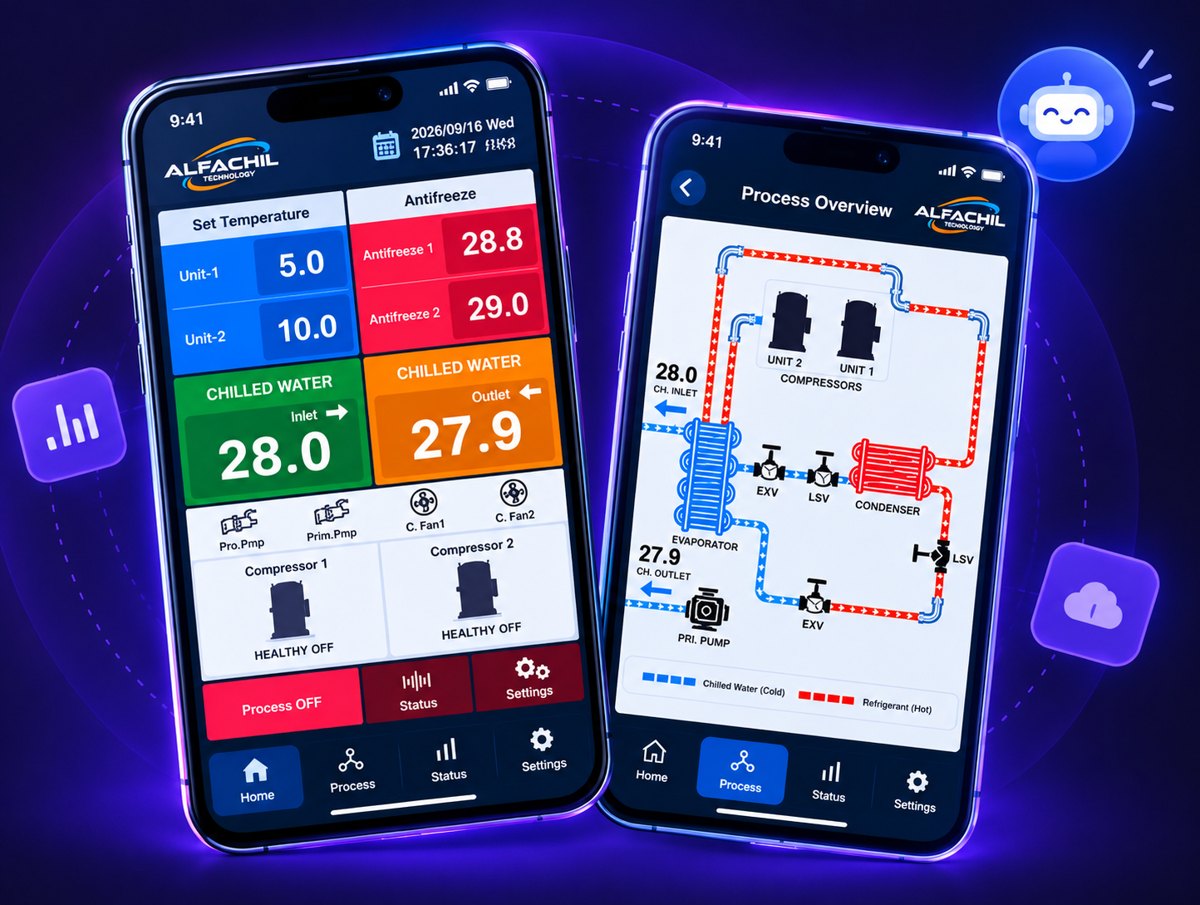 HiveProvisioner mobile app: live chiller dashboard and process overview, with Agent Neuron